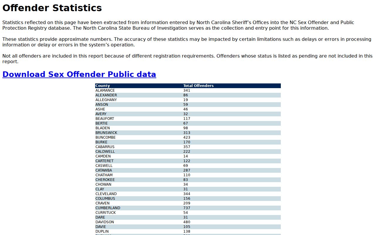 Stanly County sex offender registry statistics and sheriff data notice